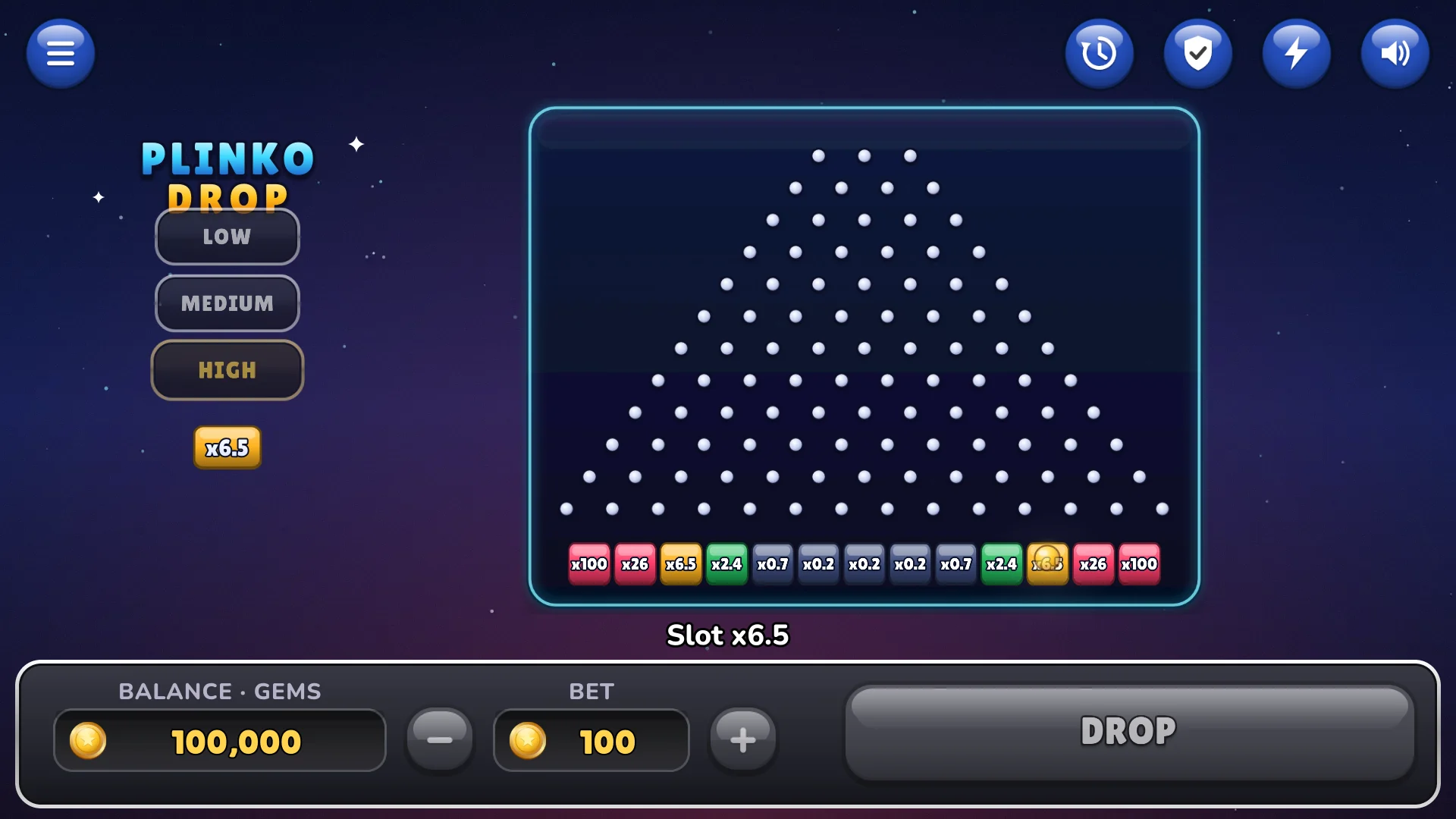 High risk: big edges, small middle